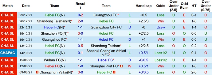 Soi kèo phạt góc Hebei FC vs Shenzhen FC, 18h30 ngày 1/1 - Ảnh 3