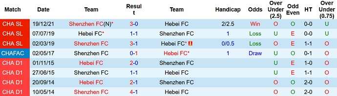 Soi kèo phạt góc Hebei FC vs Shenzhen FC, 18h30 ngày 1/1 - Ảnh 4
