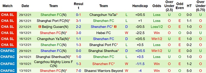 Soi kèo phạt góc Hebei FC vs Shenzhen FC, 18h30 ngày 1/1 - Ảnh 5