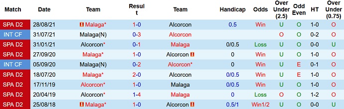 Nhận định, soi kèo Alcorcón vs Málaga, 3h00 ngày 4/1 - Ảnh 4