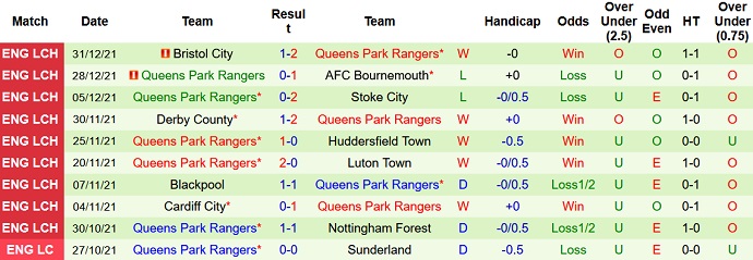 Nhận định, soi kèo Birmingham vs QPR, 21h00 ngày 2/1 - Ảnh 5