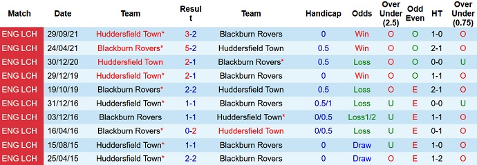 Nhận định, soi kèo Blackburn vs Huddersfield, 21h00 ngày 2/1 - Ảnh 4