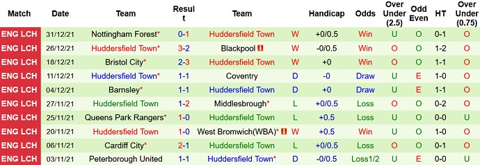 Nhận định, soi kèo Blackburn vs Huddersfield, 21h00 ngày 2/1 - Ảnh 5