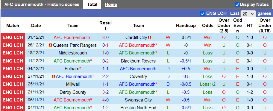 Nhận định, soi kèo Bournemouth vs Peterborough, 2h45 ngày 4/1 - Ảnh 1
