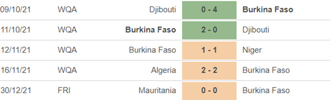 Nhận định, soi kèo Congo vs Burkina Faso, 21h00 ngày 3/1 - Ảnh 2