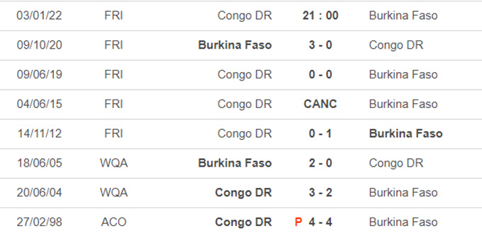 Nhận định, soi kèo Congo vs Burkina Faso, 21h00 ngày 3/1 - Ảnh 3
