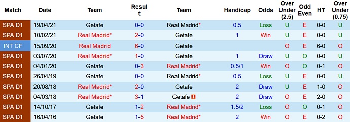 Nhận định, soi kèo Getafe vs Real Madrid, 20h00 ngày 2/1 - Ảnh 4