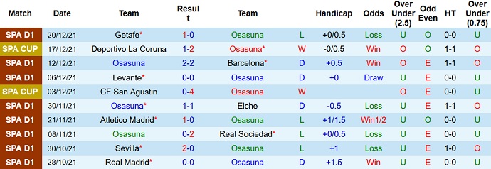 Nhận định, soi kèo Osasuna vs Athletic Bilbao, 3h00 ngày 4/1 - Ảnh 3