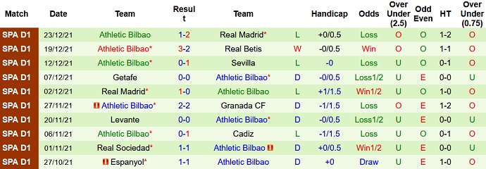 Nhận định, soi kèo Osasuna vs Athletic Bilbao, 3h00 ngày 4/1 - Ảnh 5