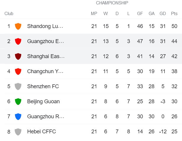 Nhận định, soi kèo Shanghai Port vs Guangzhou FC, 14h30 ngày 4/1 - Ảnh 4