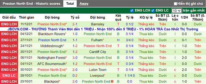 Nhận định, soi kèo Stoke vs Preston, 22h00 ngày 3/1 - Ảnh 2