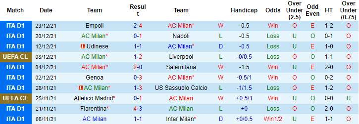 Aditya Hosangadi dự đoán AC Milan vs Roma, 0h30 ngày 7/1 - Ảnh 1