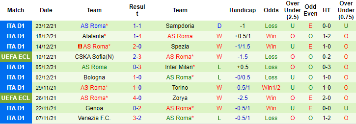 Aditya Hosangadi dự đoán AC Milan vs Roma, 0h30 ngày 7/1 - Ảnh 2