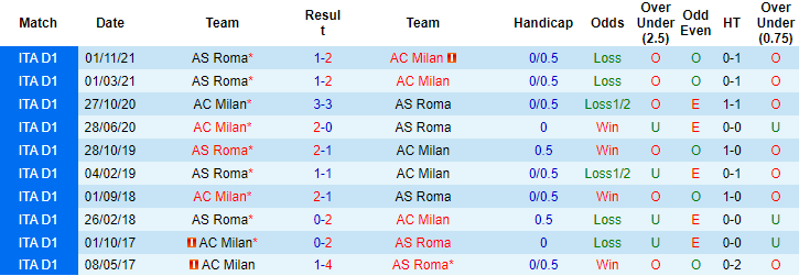 Aditya Hosangadi dự đoán AC Milan vs Roma, 0h30 ngày 7/1 - Ảnh 3