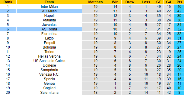 Aditya Hosangadi dự đoán AC Milan vs Roma, 0h30 ngày 7/1 - Ảnh 4