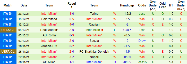 Dự đoán, soi kèo thẻ vàng Bologna vs Inter Milan, 18h30 ngày 6/1 - Ảnh 2