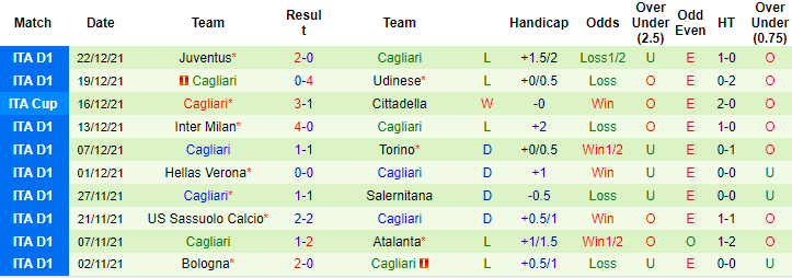 Jonathan O'Shea dự đoán Sampdoria vs Cagliari, 18h30 ngày 6/1 - Ảnh 4
