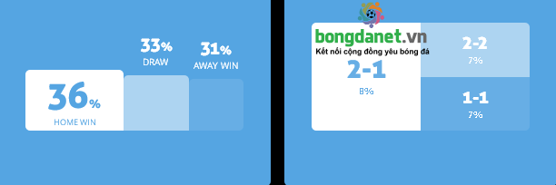 Máy tính dự đoán bóng đá 5/1: Besiktas vs Antalyaspor - Ảnh 1