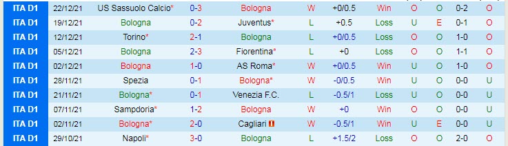 Nhận định, soi kèo Bologna vs Inter Milan, 18h30 ngày 6/1 - Ảnh 1
