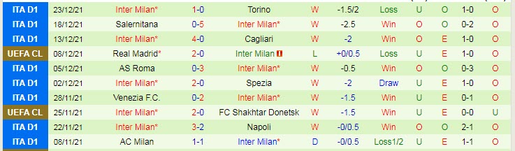 Nhận định, soi kèo Bologna vs Inter Milan, 18h30 ngày 6/1 - Ảnh 2