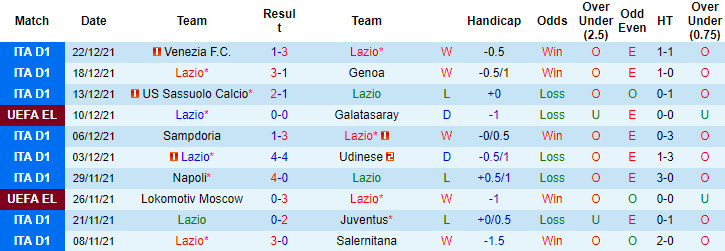 Nhận định, soi kèo Lazio vs Empoli, 20h30 ngày 6/1 - Ảnh 1