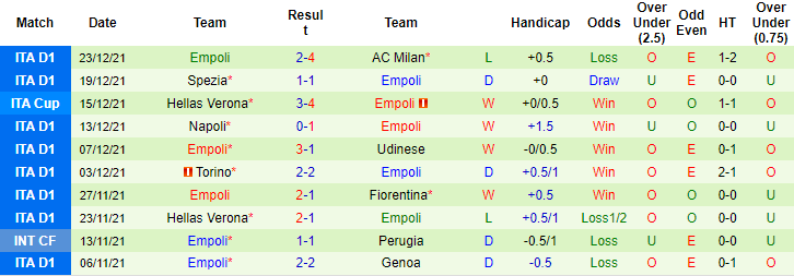 Nhận định, soi kèo Lazio vs Empoli, 20h30 ngày 6/1 - Ảnh 2