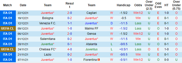 Vẹt tiên tri dự đoán Juventus vs Napoli, 2h45 ngày 7/1 - Ảnh 1