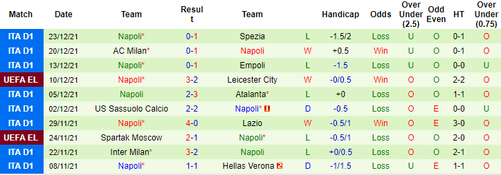 Vẹt tiên tri dự đoán Juventus vs Napoli, 2h45 ngày 7/1 - Ảnh 2