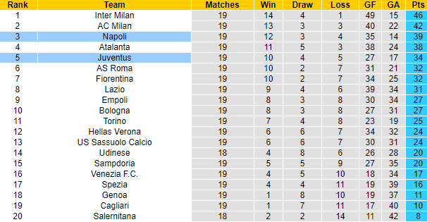 Vẹt tiên tri dự đoán Juventus vs Napoli, 2h45 ngày 7/1 - Ảnh 4
