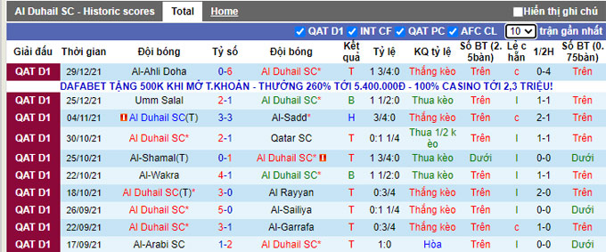 Nhận định, soi kèo Al Duhail vs Al-Khor, 20h10 ngày 4/1 - Ảnh 1