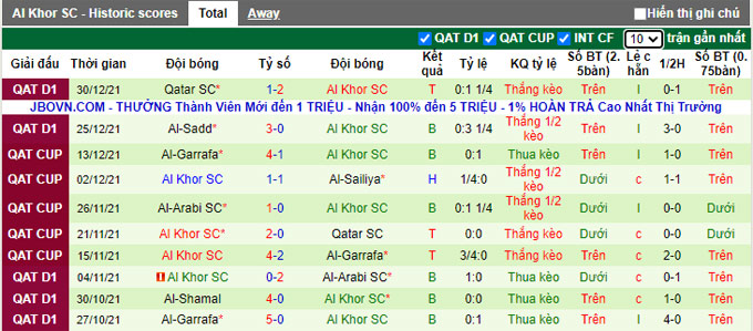 Nhận định, soi kèo Al Duhail vs Al-Khor, 20h10 ngày 4/1 - Ảnh 2