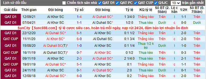 Nhận định, soi kèo Al Duhail vs Al-Khor, 20h10 ngày 4/1 - Ảnh 3