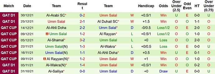 Nhận định, soi kèo Al Rayyan vs Umm Salal, 22h00 ngày 4/1 - Ảnh 4