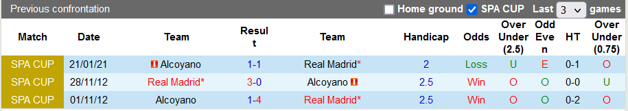 Nhận định, soi kèo Alcoyano vs Real Madrid, 3h30 ngày 6/1 - Ảnh 3