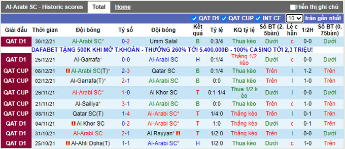 Nhận định, soi kèo Arabi Doha vs Al Wakra, 22h20 ngày 4/1 - Ảnh 1