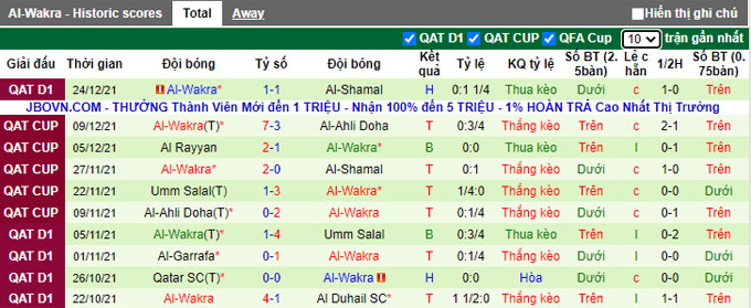 Nhận định, soi kèo Arabi Doha vs Al Wakra, 22h20 ngày 4/1 - Ảnh 2