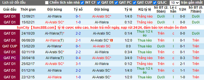 Nhận định, soi kèo Arabi Doha vs Al Wakra, 22h20 ngày 4/1 - Ảnh 3