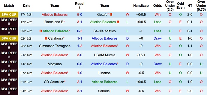 Nhận định, soi kèo Baleares vs Celta Vigo, 2h00 ngày 6/1 - Ảnh 1