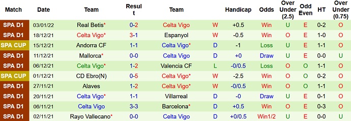 Nhận định, soi kèo Baleares vs Celta Vigo, 2h00 ngày 6/1 - Ảnh 2