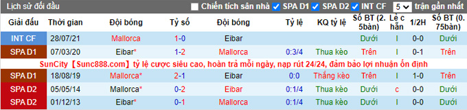 Nhận định, soi kèo Eibar vs Mallorca, 22h00 ngày 5/1 - Ảnh 3