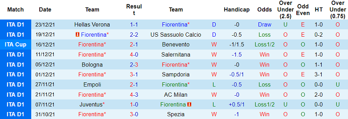 Nhận định, soi kèo Fiorentina vs Udinese, 2h45 ngày 7/1 - Ảnh 1
