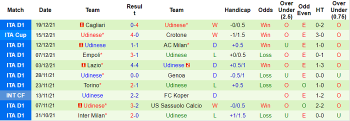 Nhận định, soi kèo Fiorentina vs Udinese, 2h45 ngày 7/1 - Ảnh 2