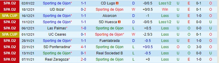 Nhận định, soi kèo Gijon vs Villarreal, 0h ngày 7/1 - Ảnh 1