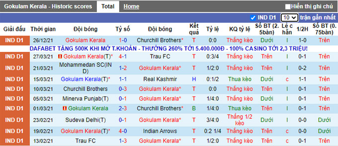 Nhận định, soi kèo Gokulam Kerala vs Real Kashmir, 18h00 ngày 4/1 - Ảnh 1