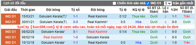 Nhận định, soi kèo Gokulam Kerala vs Real Kashmir, 18h00 ngày 4/1 - Ảnh 3