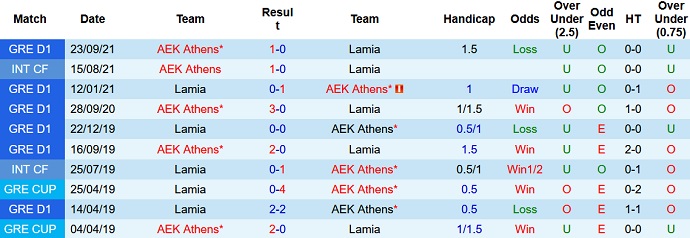 Nhận định, soi kèo Lamia vs AEK Athens, 22h15 ngày 5/1 - Ảnh 4