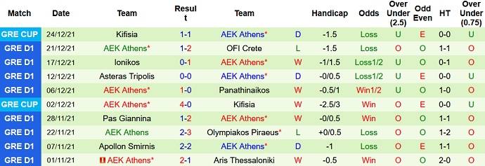 Nhận định, soi kèo Lamia vs AEK Athens, 22h15 ngày 5/1 - Ảnh 5