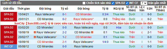 Nhận định, soi kèo Mirandes vs Vallecano, 2h00 ngày 6/1 - Ảnh 3