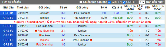 Nhận định, soi kèo PAS Giannina vs Ionikos, 22h15 ngày 4/1 - Ảnh 3