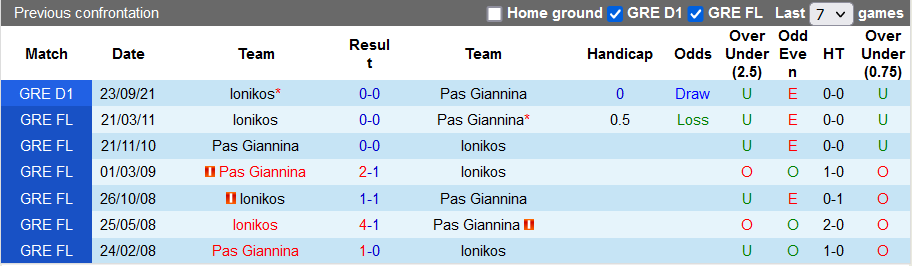 Nhận định, soi kèo PAS Giannina vs Ionikos, 22h15 ngày 4/1 - Ảnh 3
